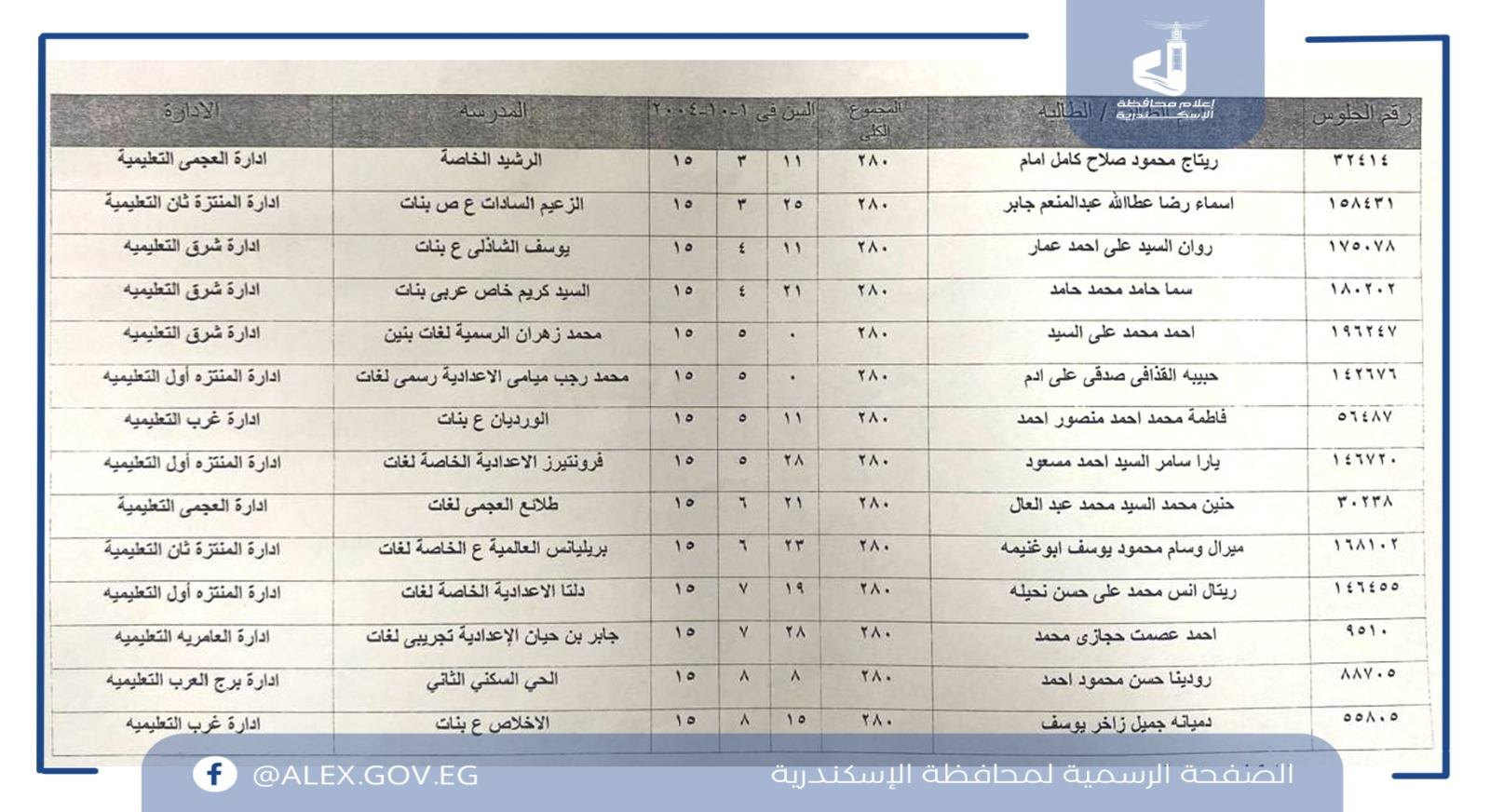 أسماء أوائل الشهادة الإعدادية محافظة الإسكندرية 2025